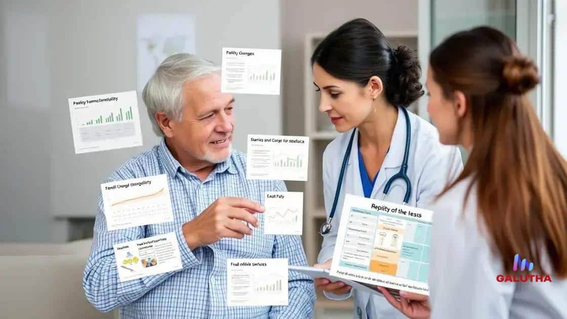 Impact of policy revisions on beneficiaries