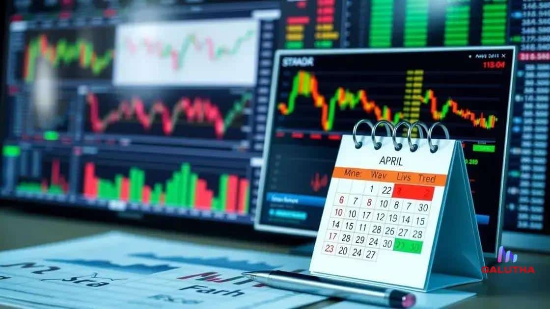 Historical trends in April markets
