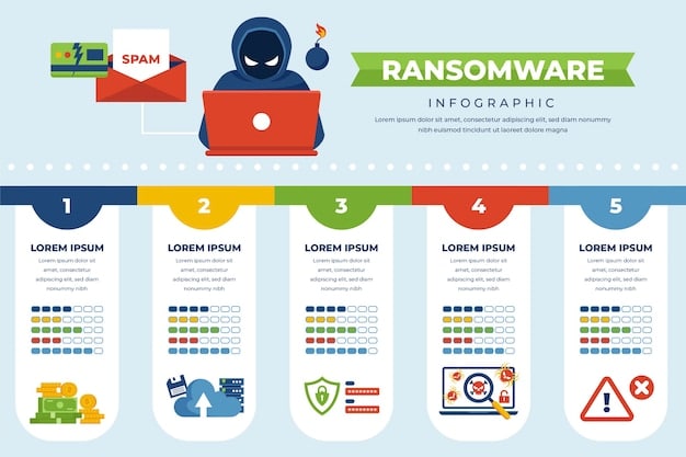 A diagram illustrating the different types of cyber threats, such as phishing, malware, and ransomware, with icons representing each threat and arrows showing their paths of propagation within a network.